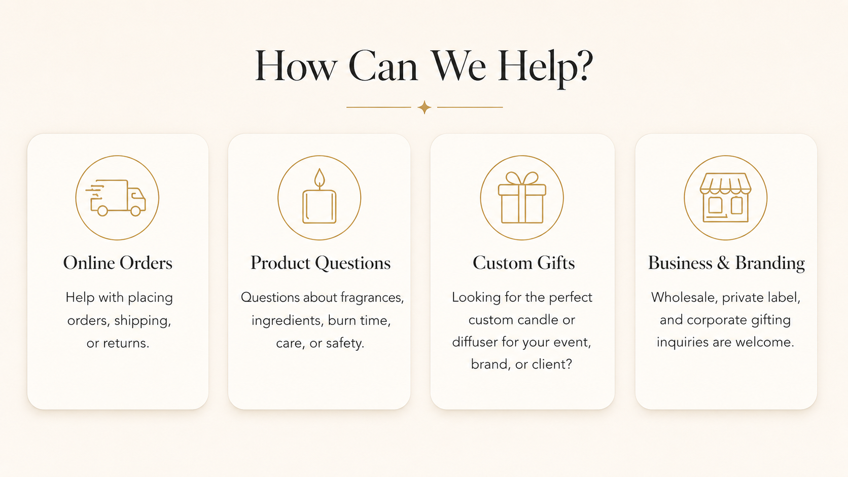 Lit Wit Candles contact page help section for online orders, product questions, custom gifts, wholesale, and branding inquiries